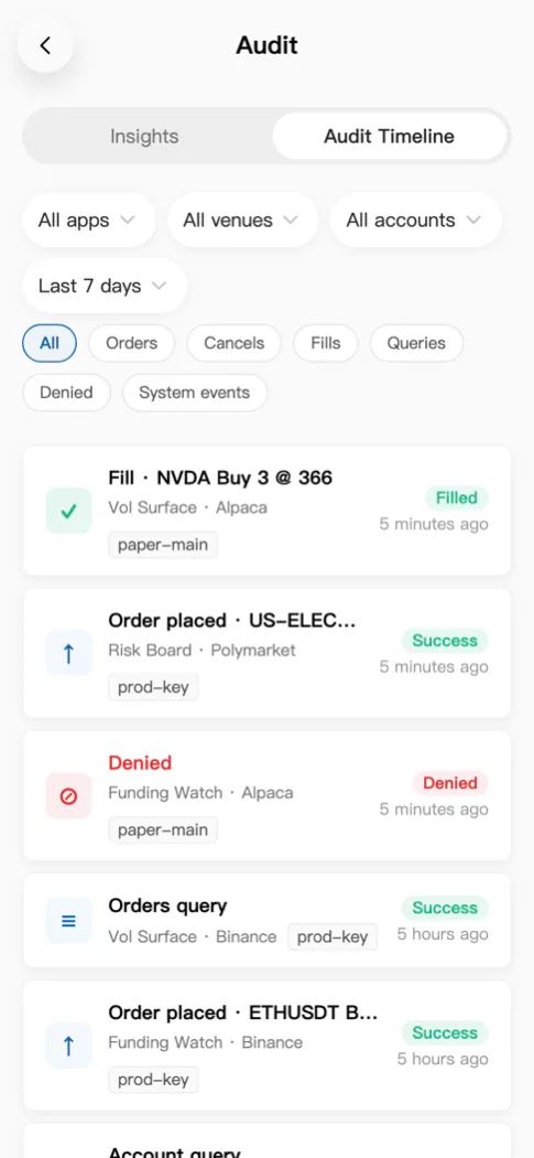 The real built-in audit timeline, with order and query events recorded by app, exchange, and key.